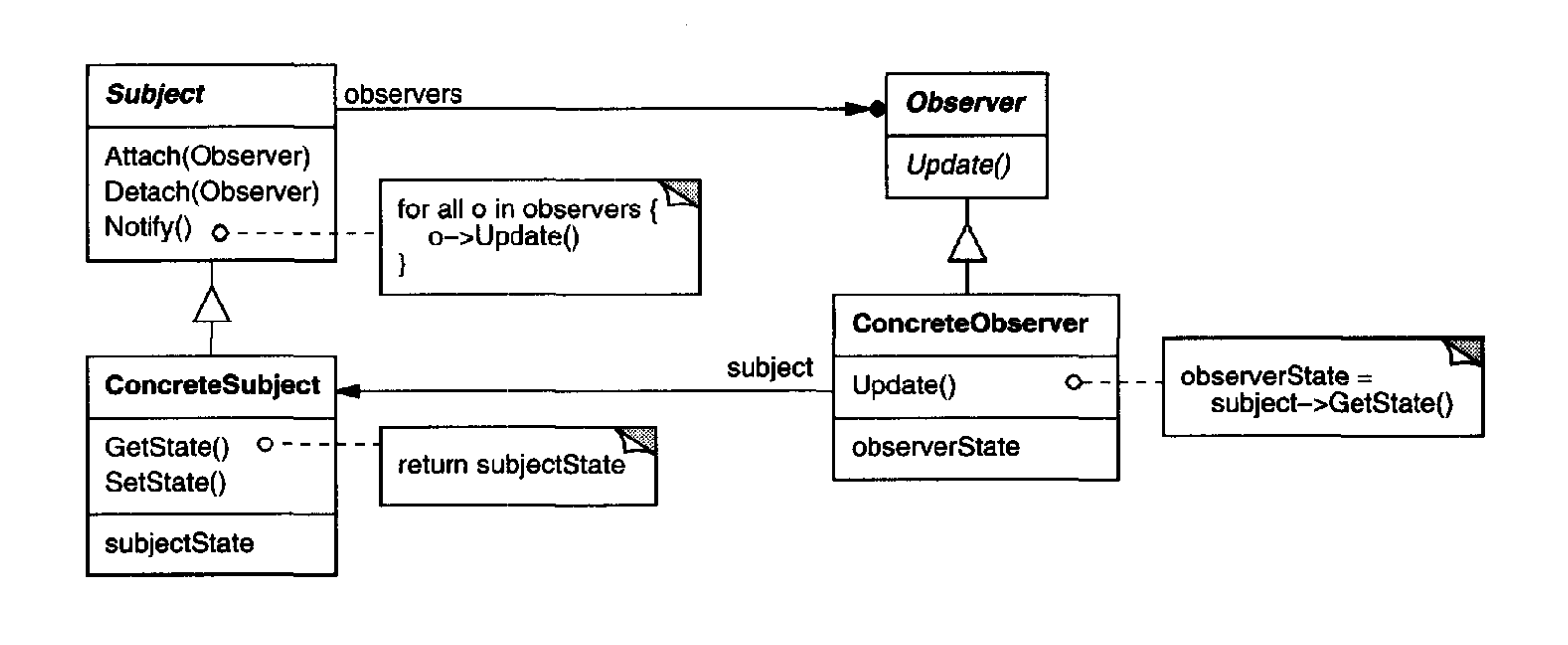 Class implementation for the Observer pattern